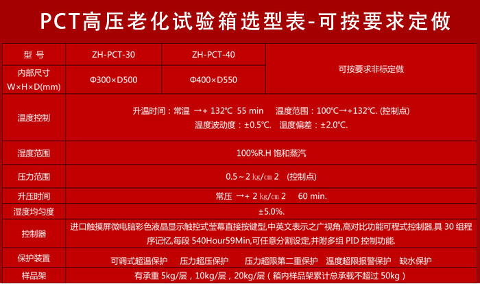 釹鐵硼老化試驗箱詳細(xì)參數(shù)表