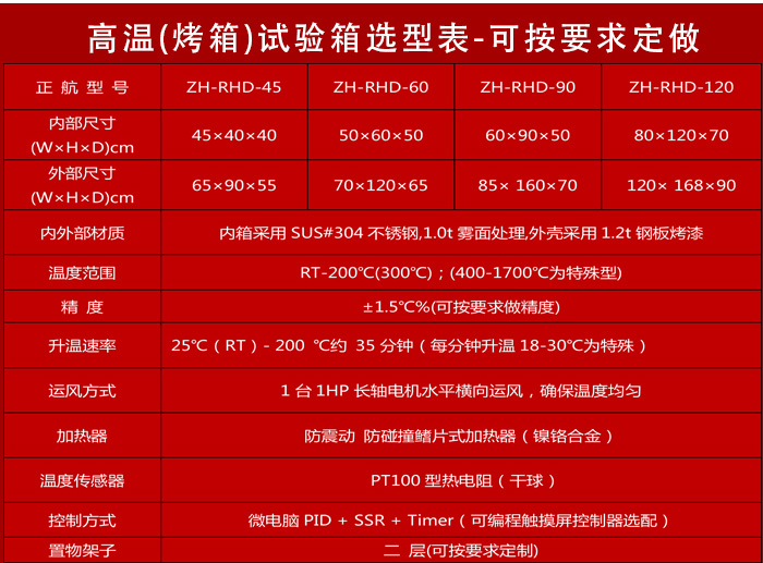 按鍵式高溫烤箱詳細(xì)參數(shù)表