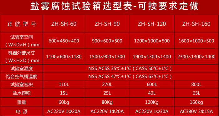 正航鹽霧腐蝕試驗(yàn)箱參數(shù)表